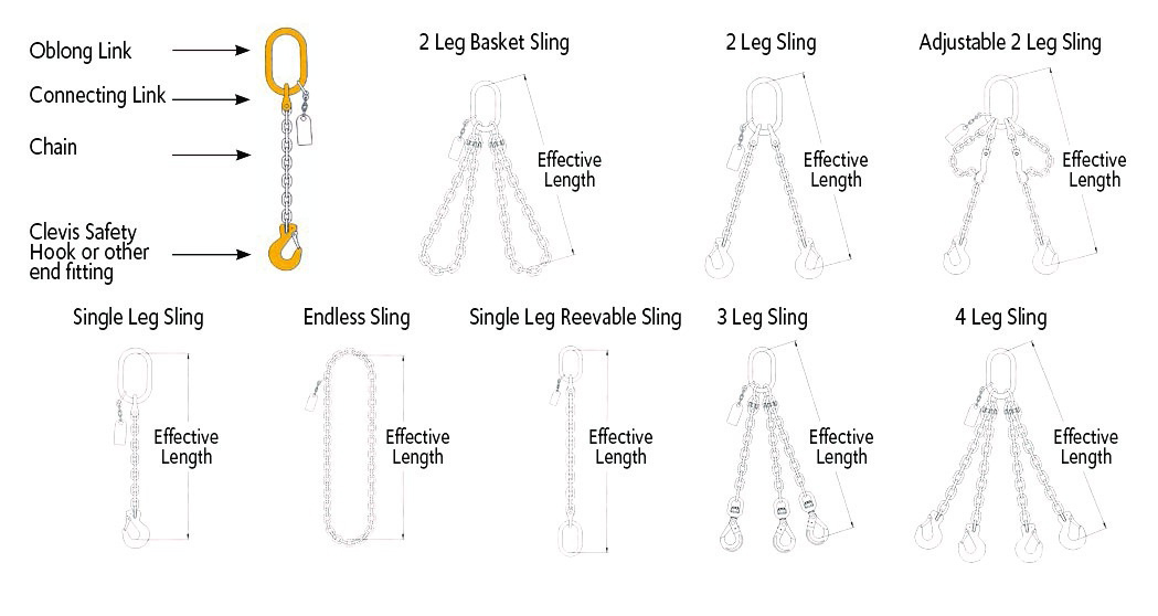 Chain slings 2