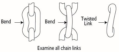 Chain slings 3