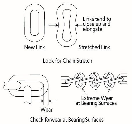 Chain slings 4
