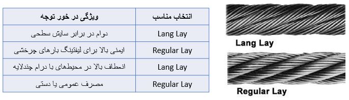 Lang Lay - Regular Lay